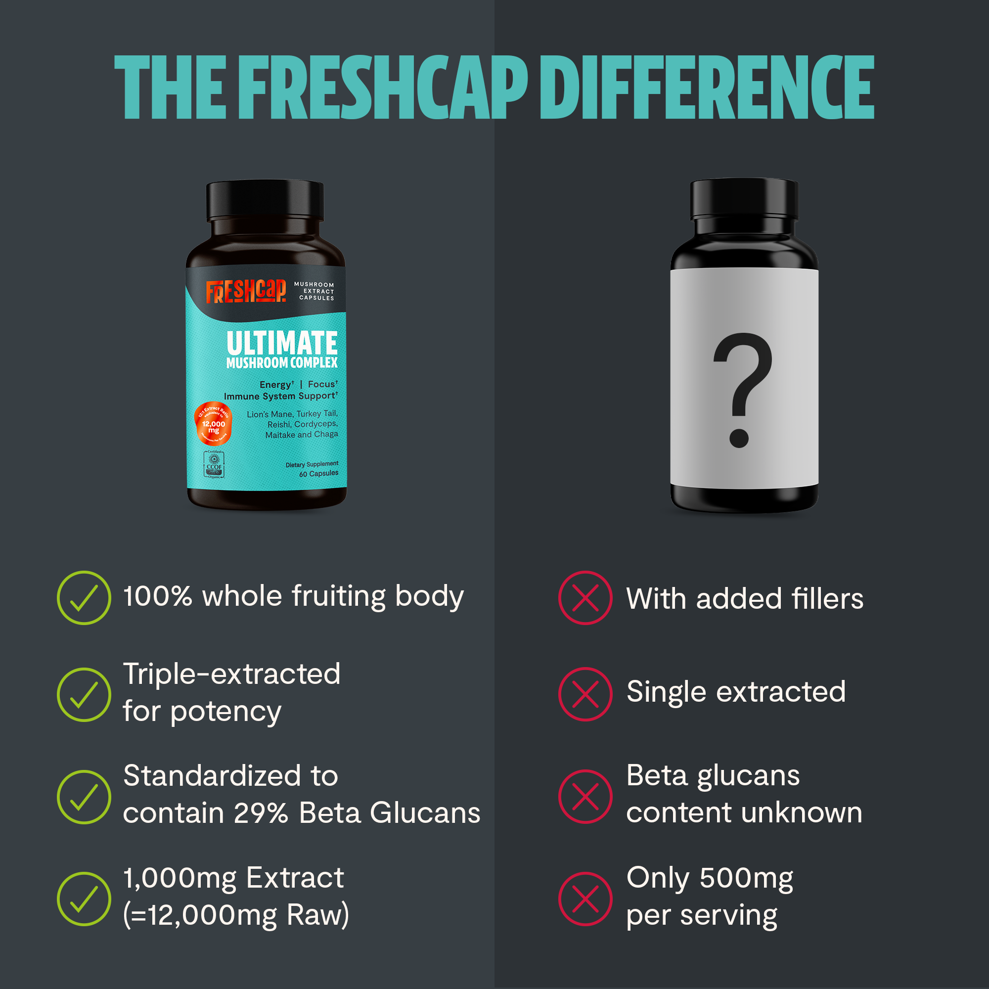 Organic Mushroom Complex Supplement Capsules